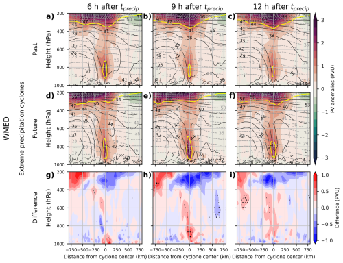 https://wcd.copernicus.org/articles/7/1899/2026/wcd-7-1899-2026-f06