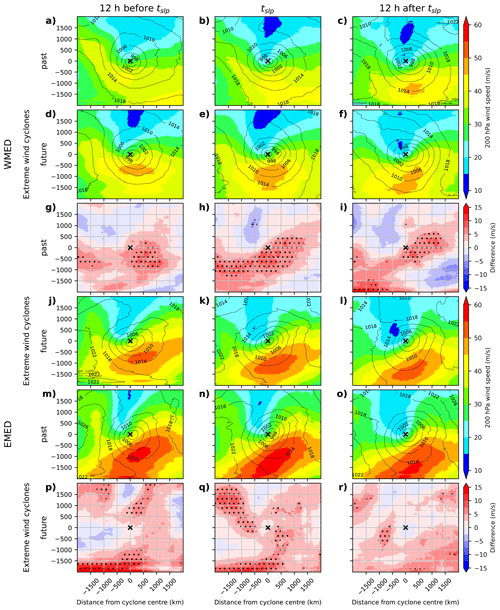 https://wcd.copernicus.org/articles/7/1899/2026/wcd-7-1899-2026-f08