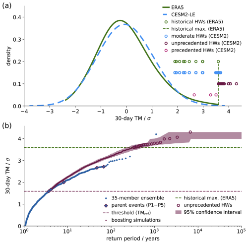 https://wcd.copernicus.org/articles/7/1919/2026/wcd-7-1919-2026-f01