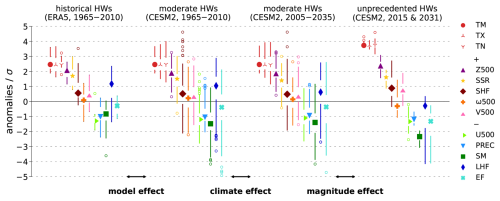 https://wcd.copernicus.org/articles/7/1919/2026/wcd-7-1919-2026-f04