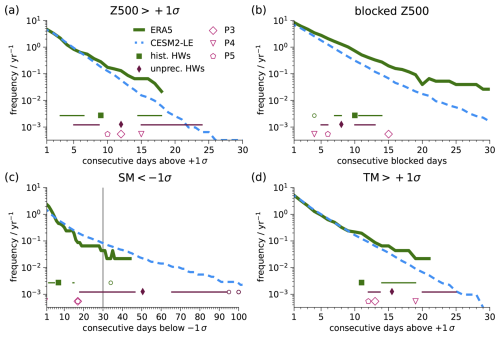 https://wcd.copernicus.org/articles/7/1919/2026/wcd-7-1919-2026-f10