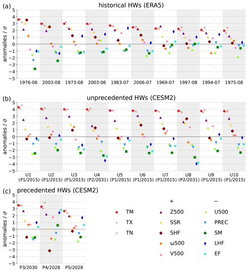 https://wcd.copernicus.org/articles/7/1919/2026/wcd-7-1919-2026-f12
