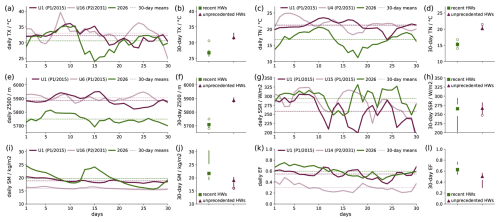 https://wcd.copernicus.org/articles/7/1919/2026/wcd-7-1919-2026-f13