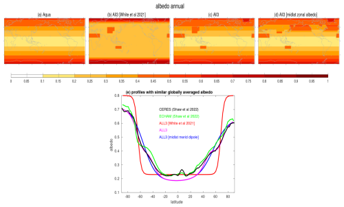 https://wcd.copernicus.org/articles/7/1951/2026/wcd-7-1951-2026-f02