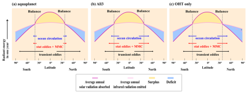 https://wcd.copernicus.org/articles/7/1951/2026/wcd-7-1951-2026-f04