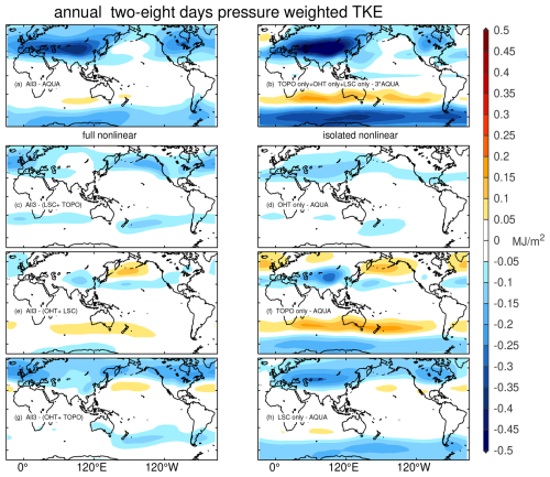https://wcd.copernicus.org/articles/7/1951/2026/wcd-7-1951-2026-f06