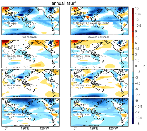 https://wcd.copernicus.org/articles/7/1951/2026/wcd-7-1951-2026-f13