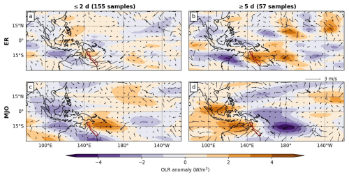 https://wcd.copernicus.org/articles/7/1977/2026/wcd-7-1977-2026-f11