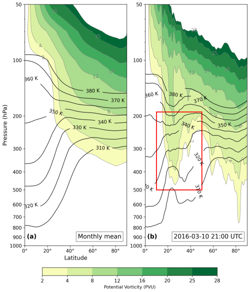 https://wcd.copernicus.org/articles/7/1995/2026/wcd-7-1995-2026-f03