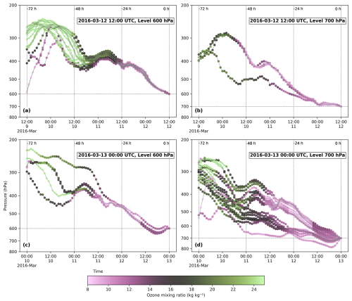 https://wcd.copernicus.org/articles/7/1995/2026/wcd-7-1995-2026-f07