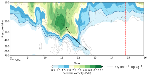 https://wcd.copernicus.org/articles/7/1995/2026/wcd-7-1995-2026-f08