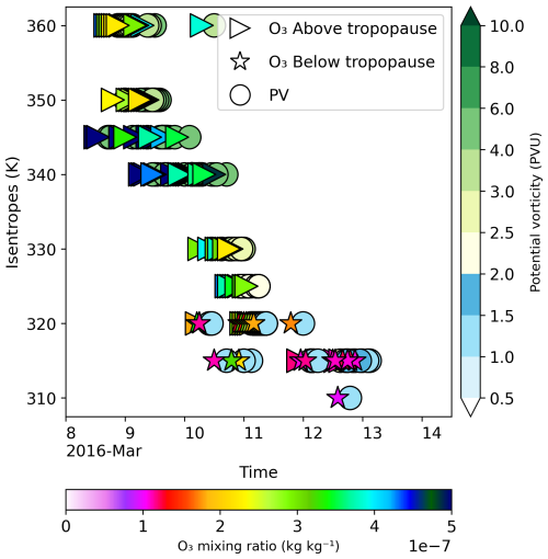 https://wcd.copernicus.org/articles/7/1995/2026/wcd-7-1995-2026-f09