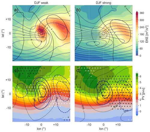 https://wcd.copernicus.org/articles/7/201/2026/wcd-7-201-2026-f10