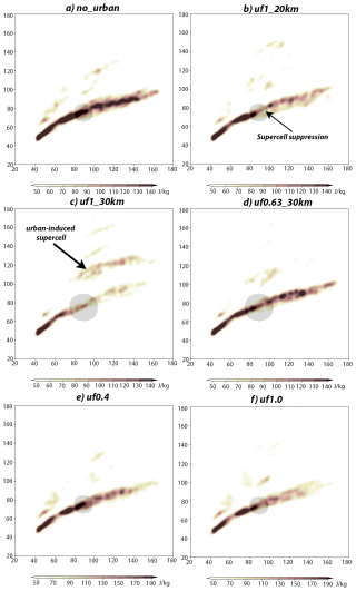 https://wcd.copernicus.org/articles/7/2015/2026/wcd-7-2015-2026-f06