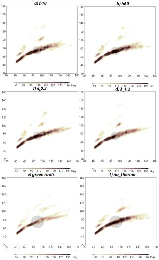 https://wcd.copernicus.org/articles/7/2015/2026/wcd-7-2015-2026-f08