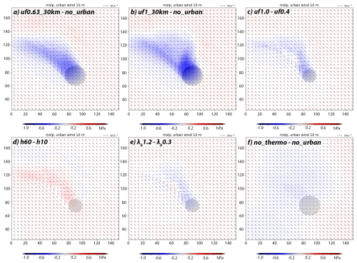 https://wcd.copernicus.org/articles/7/2015/2026/wcd-7-2015-2026-f10