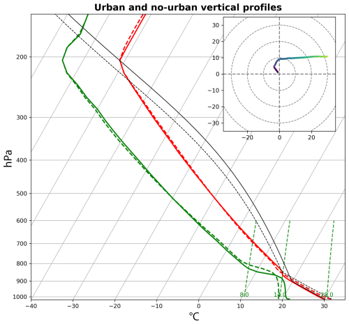 https://wcd.copernicus.org/articles/7/2015/2026/wcd-7-2015-2026-f13