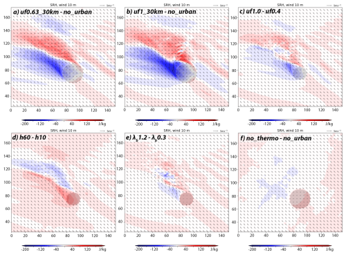 https://wcd.copernicus.org/articles/7/2015/2026/wcd-7-2015-2026-f15