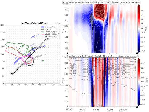 https://wcd.copernicus.org/articles/7/2015/2026/wcd-7-2015-2026-f16