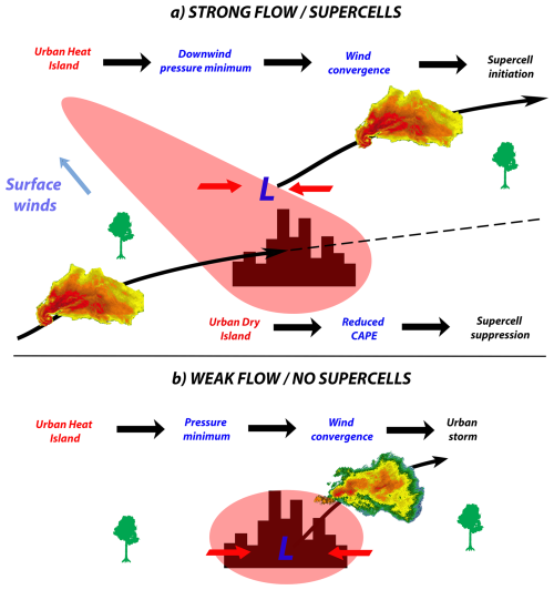 https://wcd.copernicus.org/articles/7/2015/2026/wcd-7-2015-2026-f17