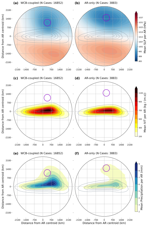 https://wcd.copernicus.org/articles/7/2043/2026/wcd-7-2043-2026-f04