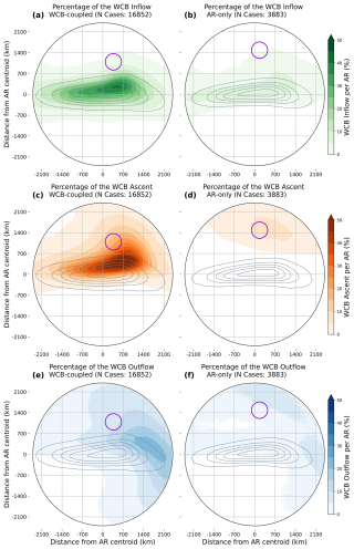 https://wcd.copernicus.org/articles/7/2043/2026/wcd-7-2043-2026-f05