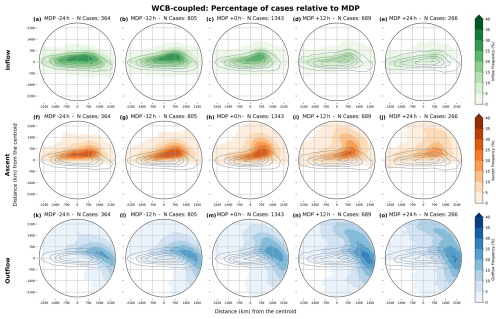 https://wcd.copernicus.org/articles/7/2043/2026/wcd-7-2043-2026-f06