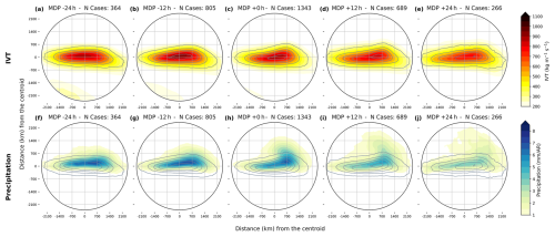 https://wcd.copernicus.org/articles/7/2043/2026/wcd-7-2043-2026-f07