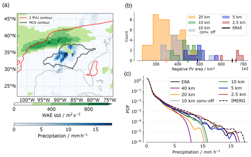 https://wcd.copernicus.org/articles/7/2065/2026/wcd-7-2065-2026-f03