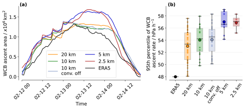 https://wcd.copernicus.org/articles/7/2065/2026/wcd-7-2065-2026-f04