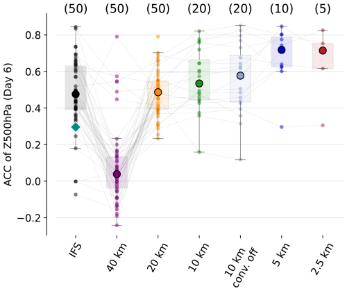 https://wcd.copernicus.org/articles/7/2065/2026/wcd-7-2065-2026-f05