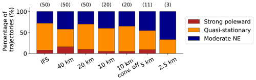 https://wcd.copernicus.org/articles/7/2065/2026/wcd-7-2065-2026-f08