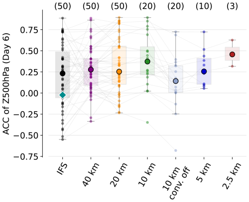 https://wcd.copernicus.org/articles/7/2065/2026/wcd-7-2065-2026-f09