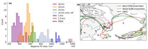 https://wcd.copernicus.org/articles/7/2065/2026/wcd-7-2065-2026-f11
