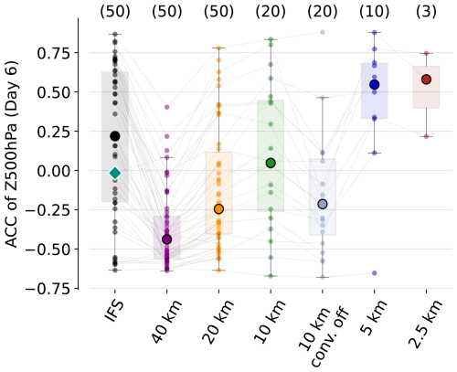 https://wcd.copernicus.org/articles/7/2065/2026/wcd-7-2065-2026-f13