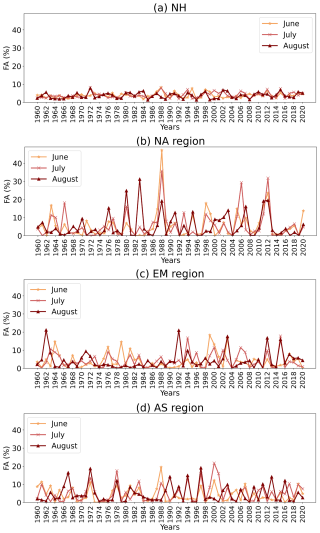 https://wcd.copernicus.org/articles/7/2107/2026/wcd-7-2107-2026-f04