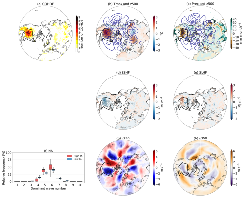 https://wcd.copernicus.org/articles/7/2107/2026/wcd-7-2107-2026-f05