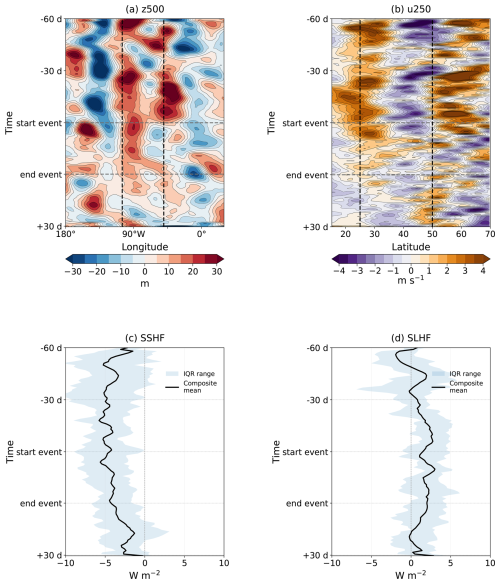 https://wcd.copernicus.org/articles/7/2107/2026/wcd-7-2107-2026-f06