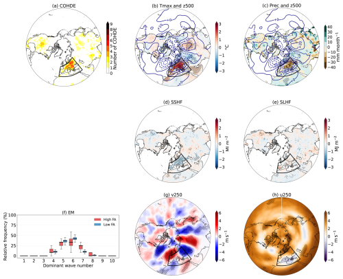 https://wcd.copernicus.org/articles/7/2107/2026/wcd-7-2107-2026-f07