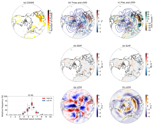https://wcd.copernicus.org/articles/7/2107/2026/wcd-7-2107-2026-f09