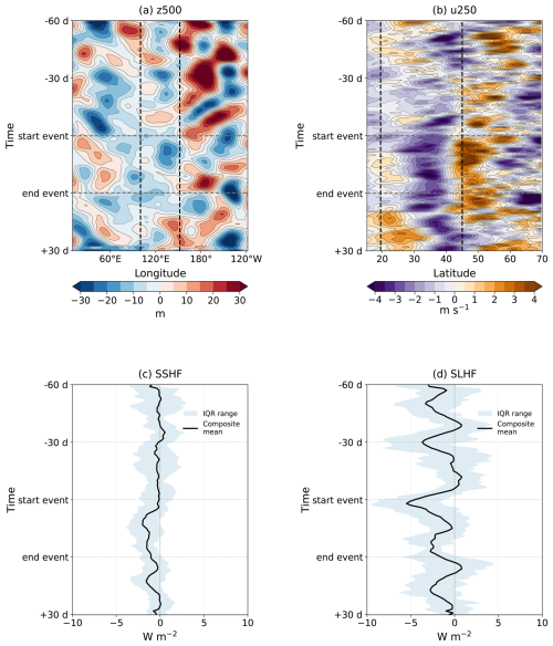 https://wcd.copernicus.org/articles/7/2107/2026/wcd-7-2107-2026-f10