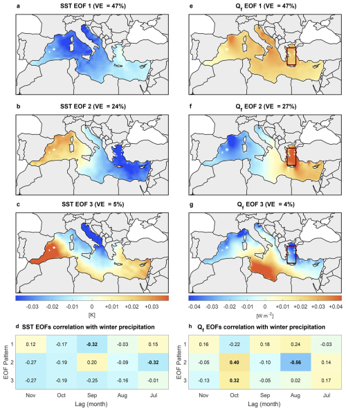 https://wcd.copernicus.org/articles/7/263/2026/wcd-7-263-2026-f02