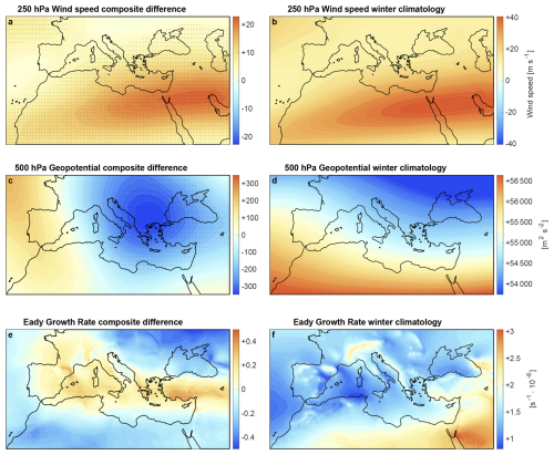 https://wcd.copernicus.org/articles/7/263/2026/wcd-7-263-2026-f08