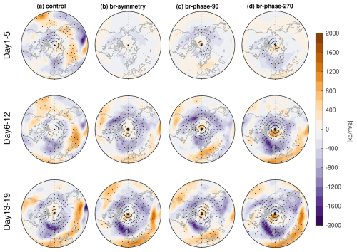 https://wcd.copernicus.org/articles/7/277/2026/wcd-7-277-2026-f11