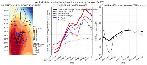 https://wcd.copernicus.org/articles/7/341/2026/wcd-7-341-2026-f15