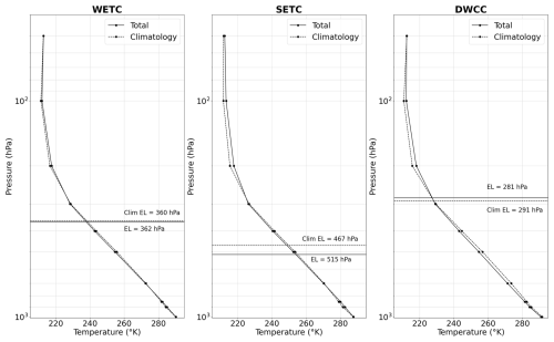 https://wcd.copernicus.org/articles/7/367/2026/wcd-7-367-2026-f25