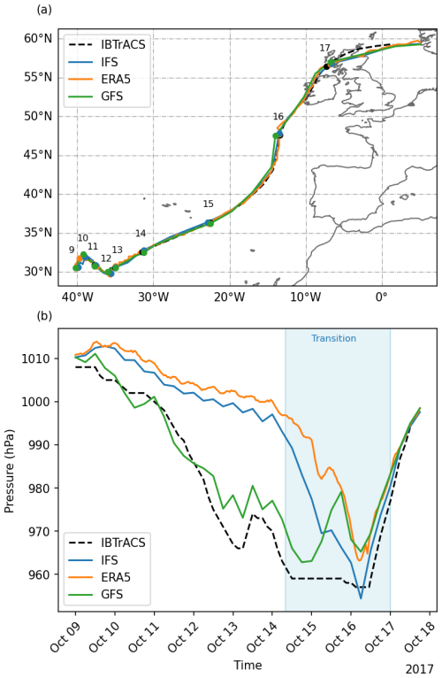 https://wcd.copernicus.org/articles/7/37/2026/wcd-7-37-2026-f02
