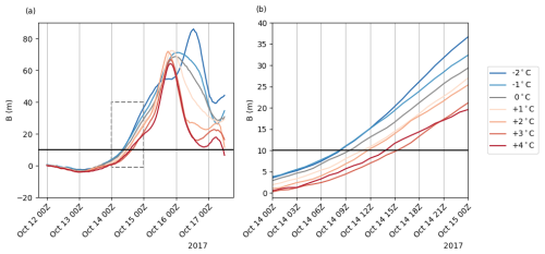https://wcd.copernicus.org/articles/7/37/2026/wcd-7-37-2026-f05