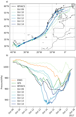 https://wcd.copernicus.org/articles/7/37/2026/wcd-7-37-2026-f16