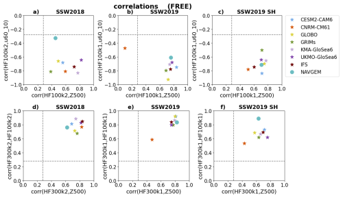 https://wcd.copernicus.org/articles/7/411/2026/wcd-7-411-2026-f08